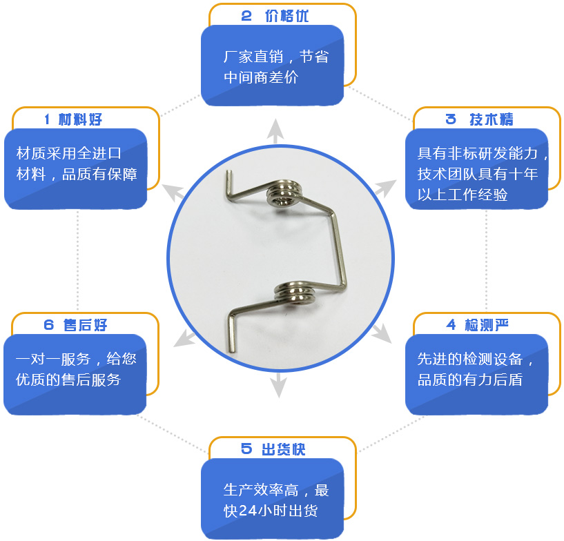 地彈簧是什么？地彈簧怎么安裝？